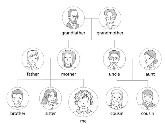 trace my family tree