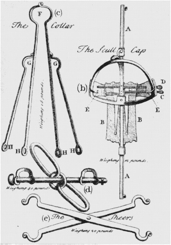 Instruments of torture used on prisoners, from a report by the Gaols Committee, 1729